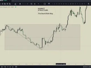 Market Structure Foundations: Hardcore Analysis