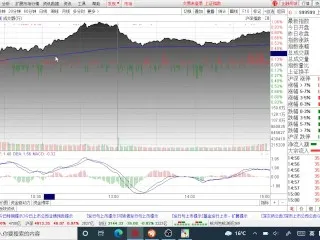 2022-01-18 Landstock Analysis Nightshift