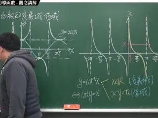 [深入後入教學] 反三角函數的導函數 - 張旭微積分